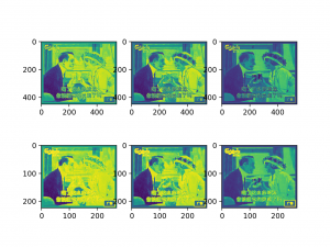 TensorFlow FastGFile 和 max_pool 代码样例