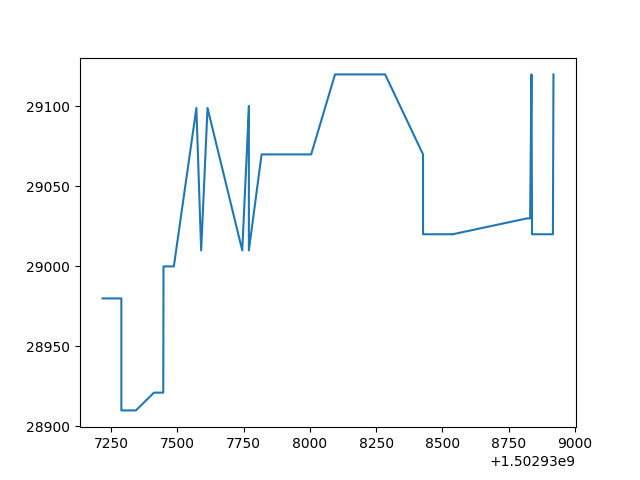 TensorFlow-Bitcoin-Robot:一个基于 TensorFlow  LSTM 模型的 Bitcoin 价格预测机器人