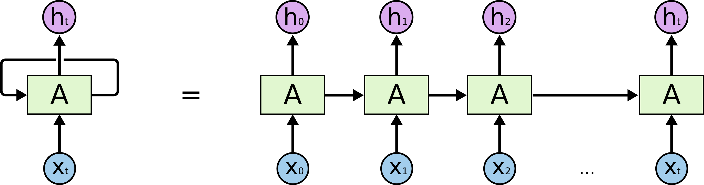 TensorFlow-Bitcoin-Robot:一个基于 TensorFlow  LSTM 模型的 Bitcoin 价格预测机器人