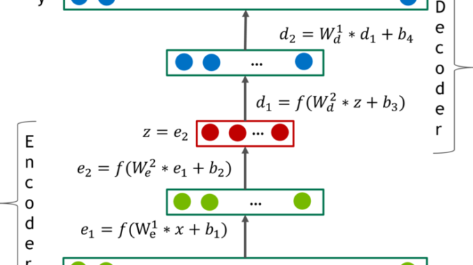 AutoEncoder