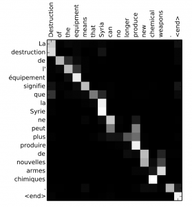 TensorFlow LSTM 注意力机制图解