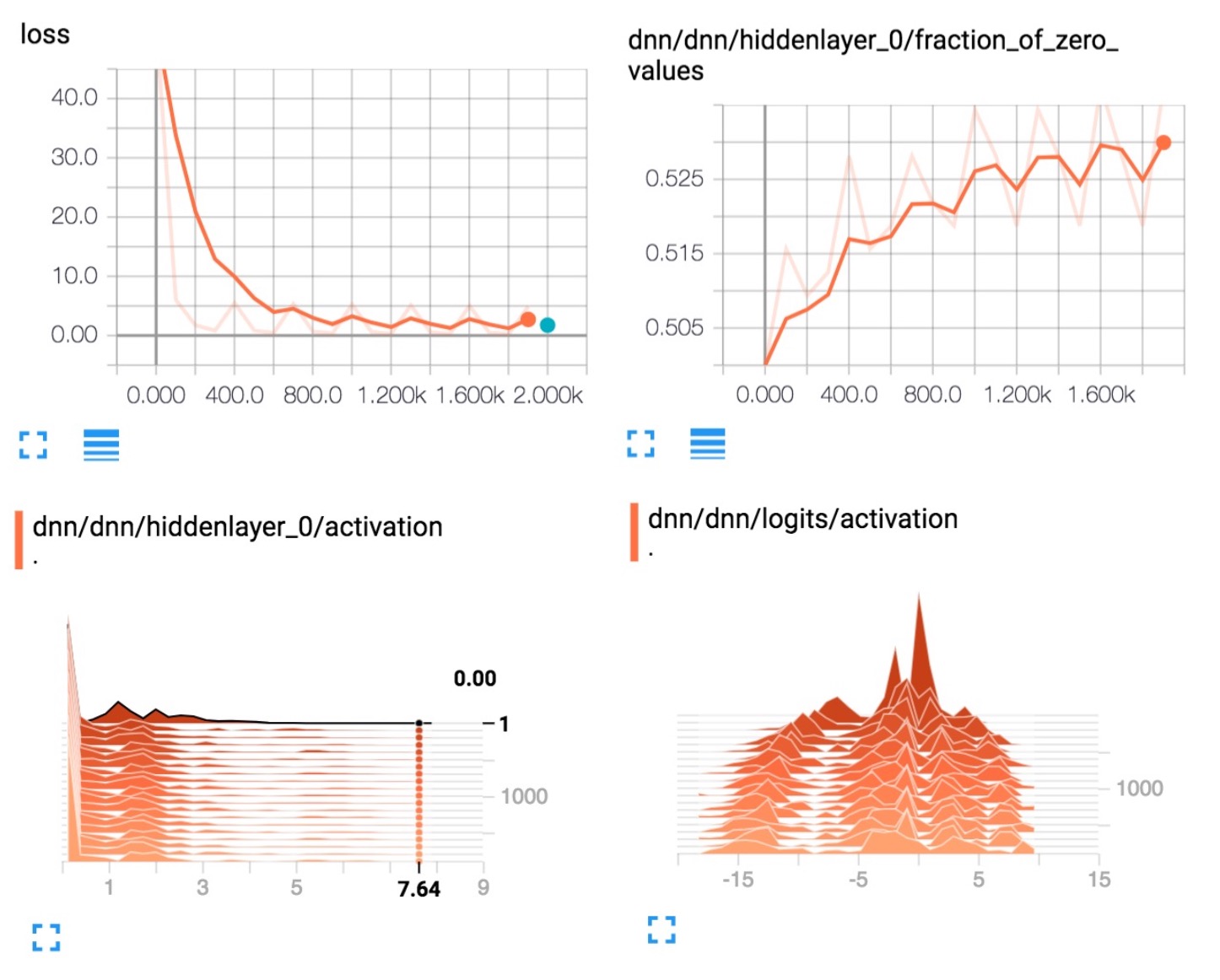 TensorFlow 数据集和估算器介绍