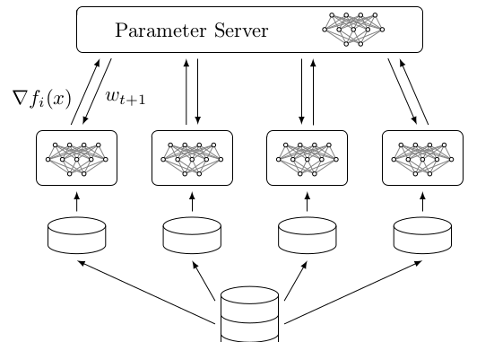 data-parallelism
