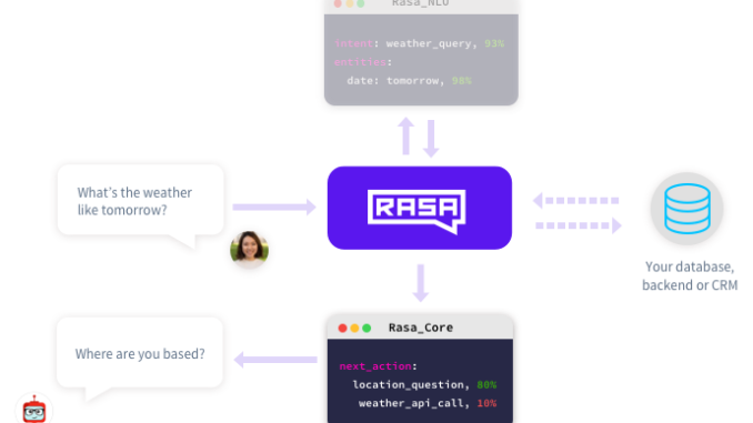 rasa-core
