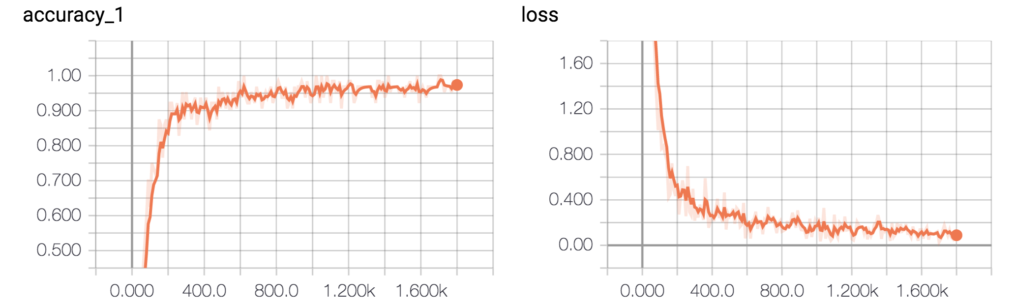 CNN-RNN中文文本分类，基于tensorflow