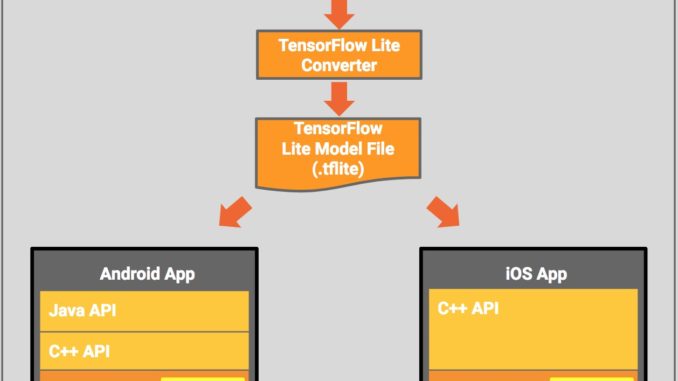 tflite-architecture