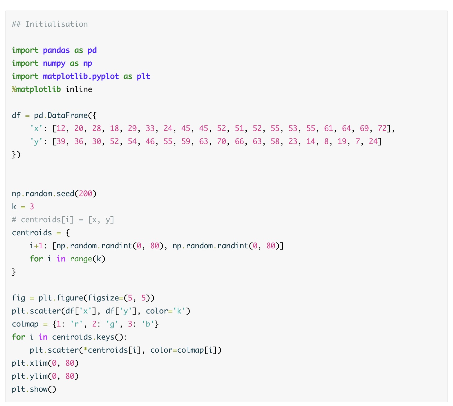 K-means聚类 的 Python 实现