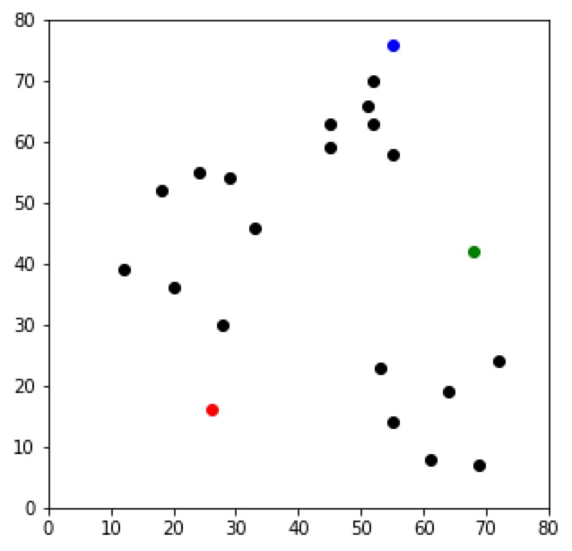 K-means聚类 的 Python 实现