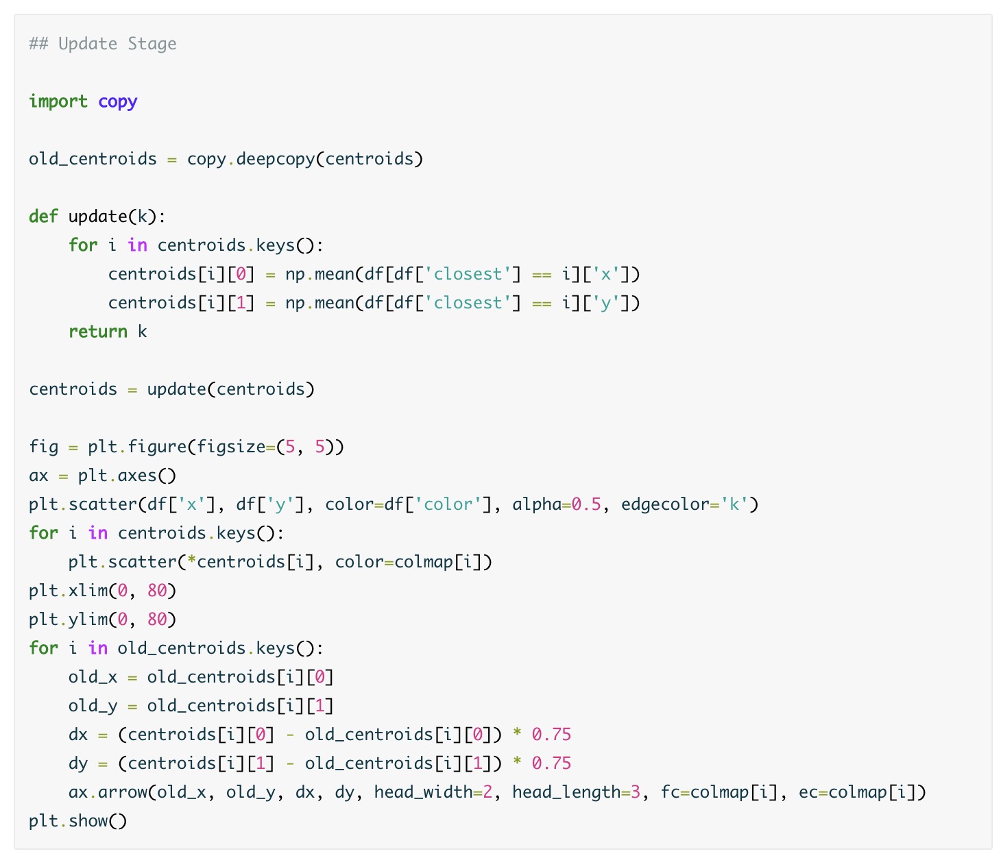 K-means聚类 的 Python 实现