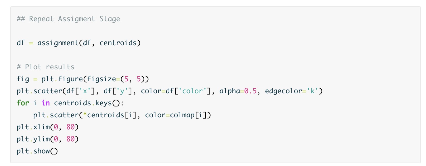 K-means聚类 的 Python 实现