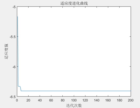 计算智能（CI）之粒子群优化算法（PSO）（一）第9张