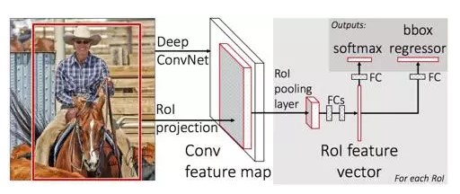 基于深度学习的计算机视觉应用之目标检测
