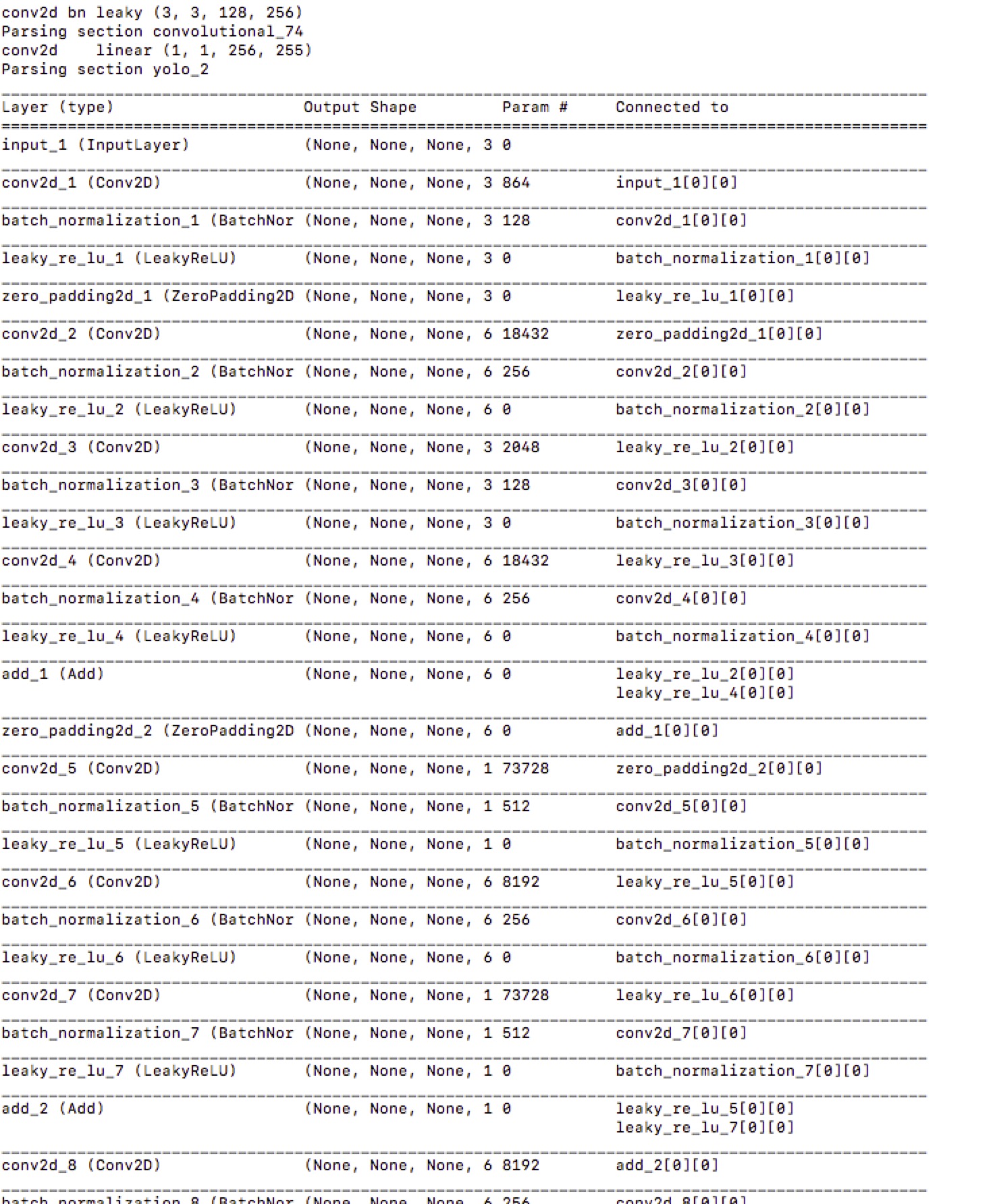 TensorFlow + Keras 实战 YOLO v3 目标检测图文并茂教程