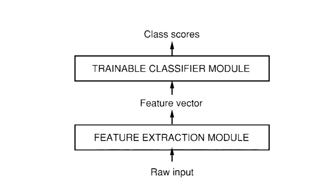 TensorFlow 实战卷积神经网络之 LeNet