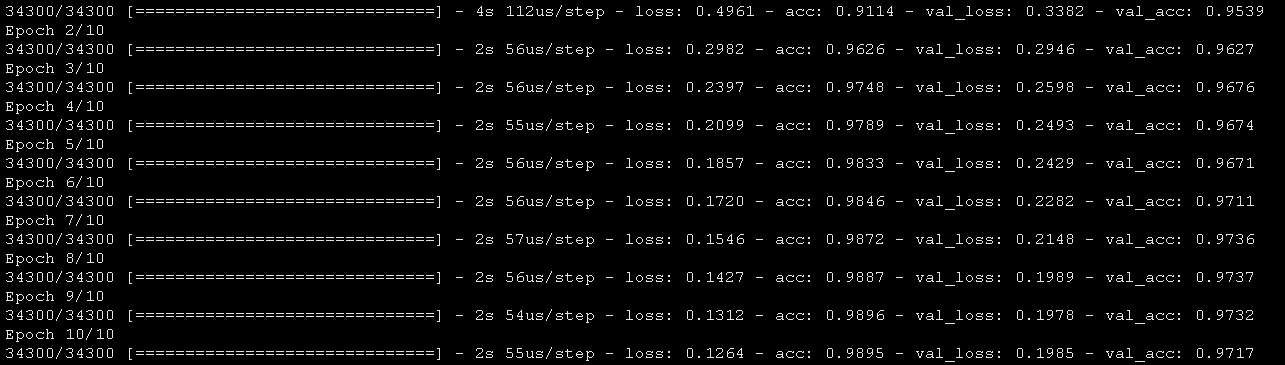 深度学习中正则化技术概述（附Python代码）