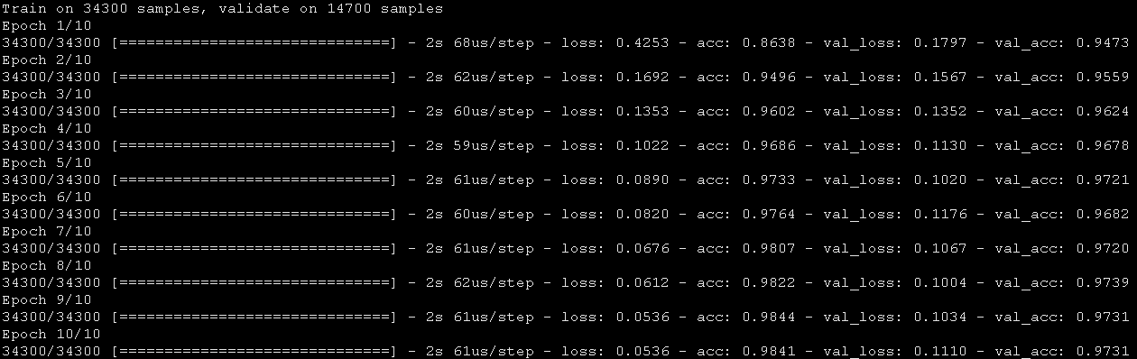 深度学习中正则化技术概述（附Python代码）