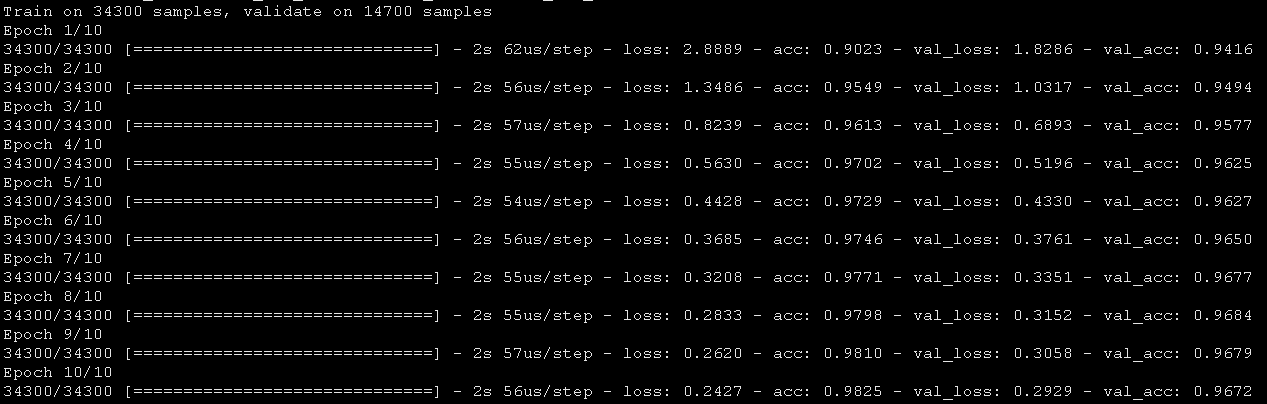 深度学习中正则化技术概述（附Python代码）