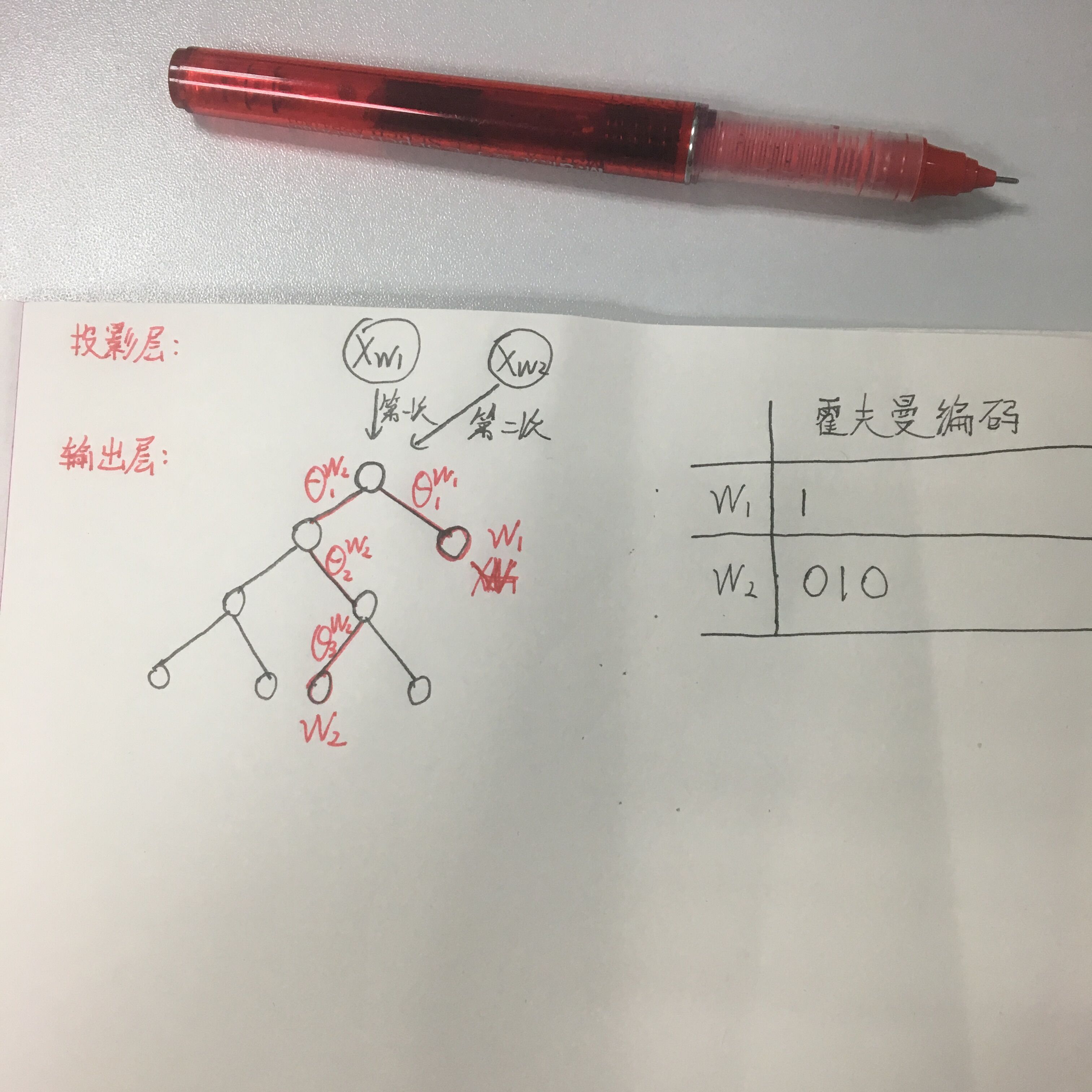 基于word2vec训练词向量(二)