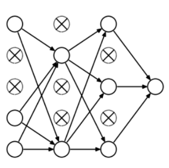 深度学习中正则化技术概述（附Python代码）