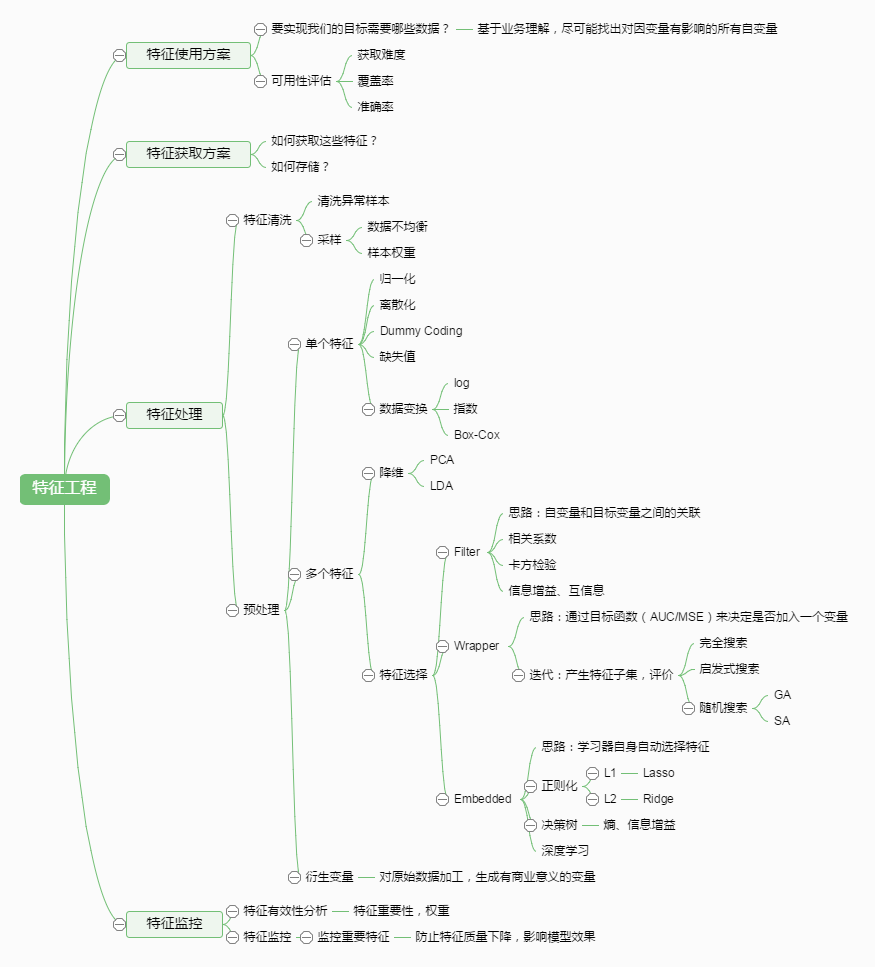 特征工程