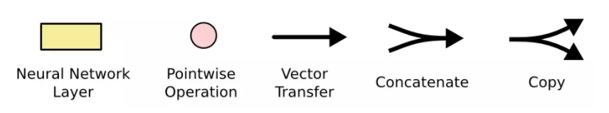 使用Keras进行深度学习：（六）LSTM和双向LSTM讲解及实践