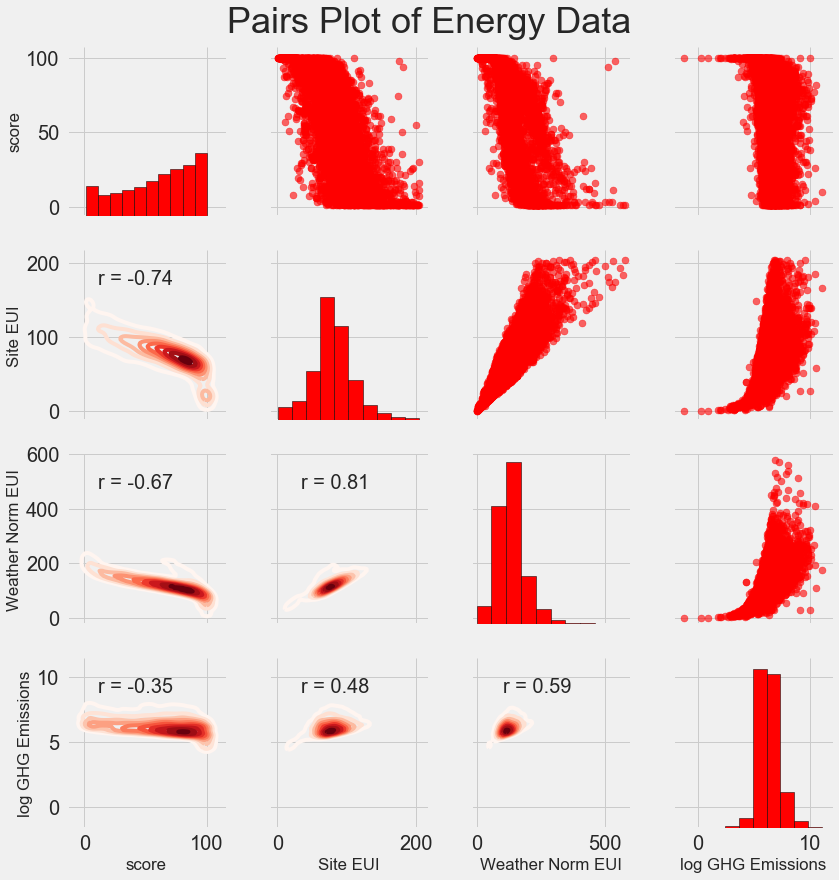 一个完整的机器学习项目在Python中的演练（一）