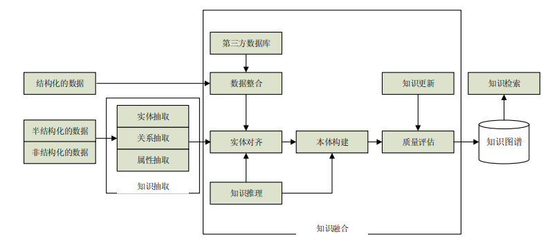 知识图谱简介