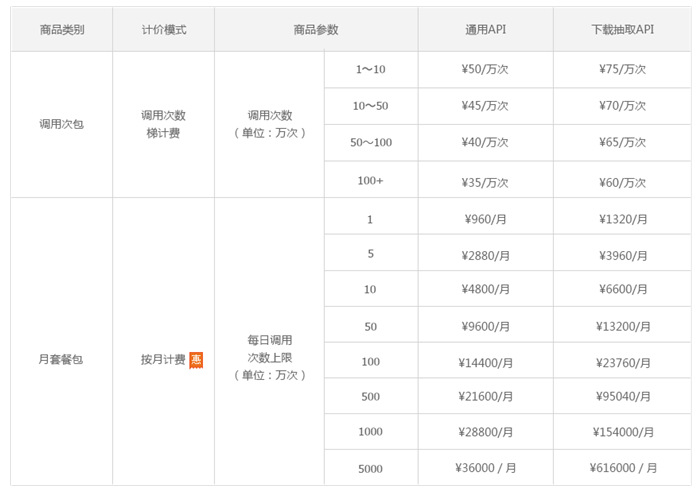 干货 | 史上最全中文分词工具整理