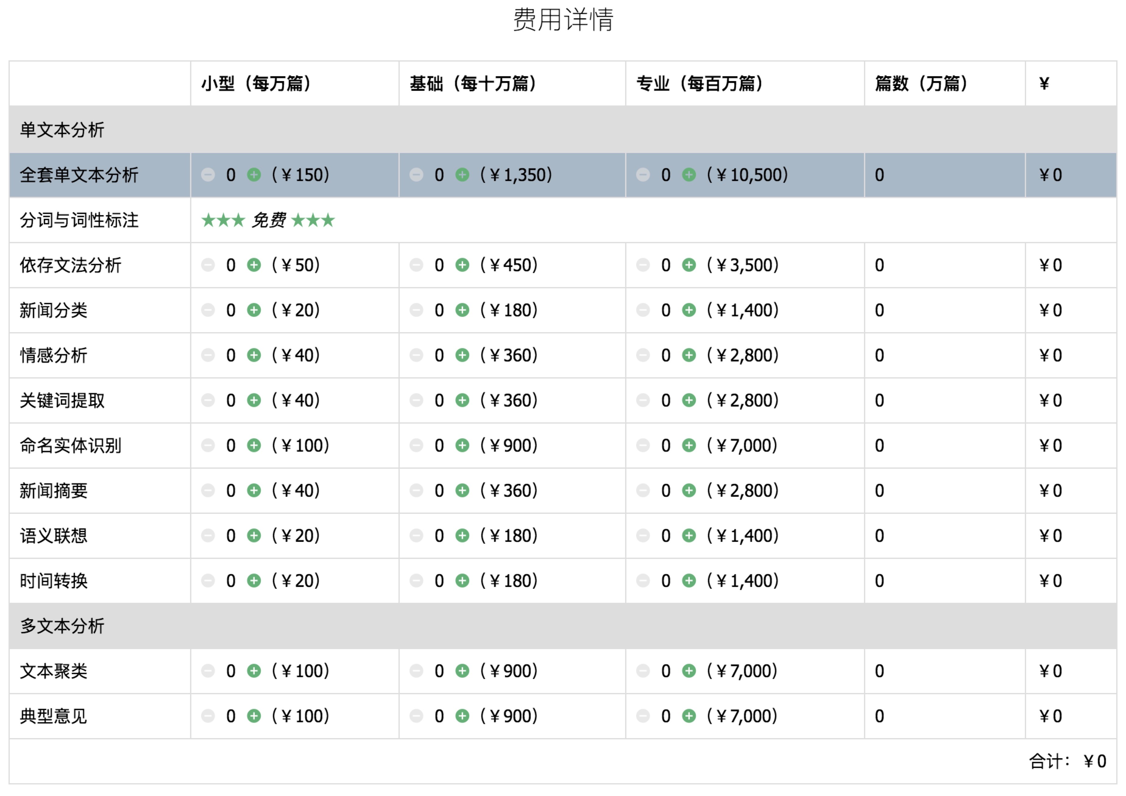 干货 | 史上最全中文分词工具整理