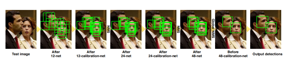 深度学习之视频人脸识别系列二：人脸检测与对齐
