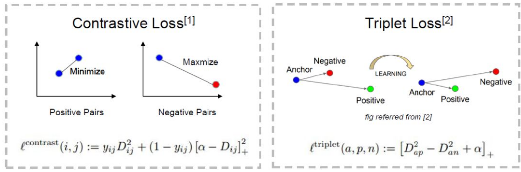 深度学习之视频人脸识别系列三：人脸表征– TensorFlowNews