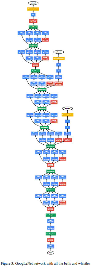 十分钟一起学会Inception网络