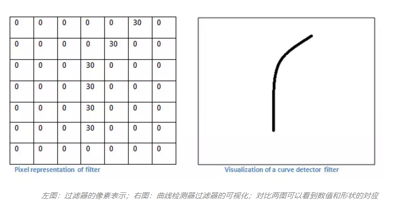 卷积神经网络理解（一）：滤波器的意义