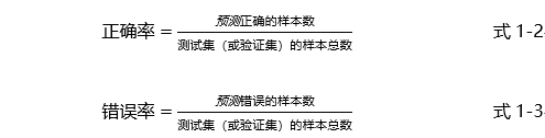 TensorFlow系列专题（二）：机器学习基础