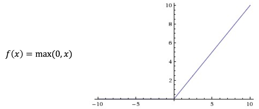 Tensorflow系列专题（四）：神经网络篇之前馈神经网络综述