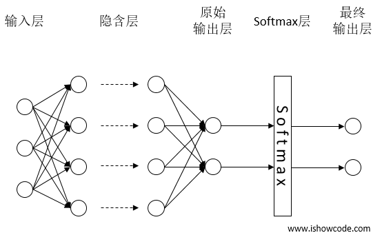 Tensorflow系列专题（四）：神经网络篇之前馈神经网络综述